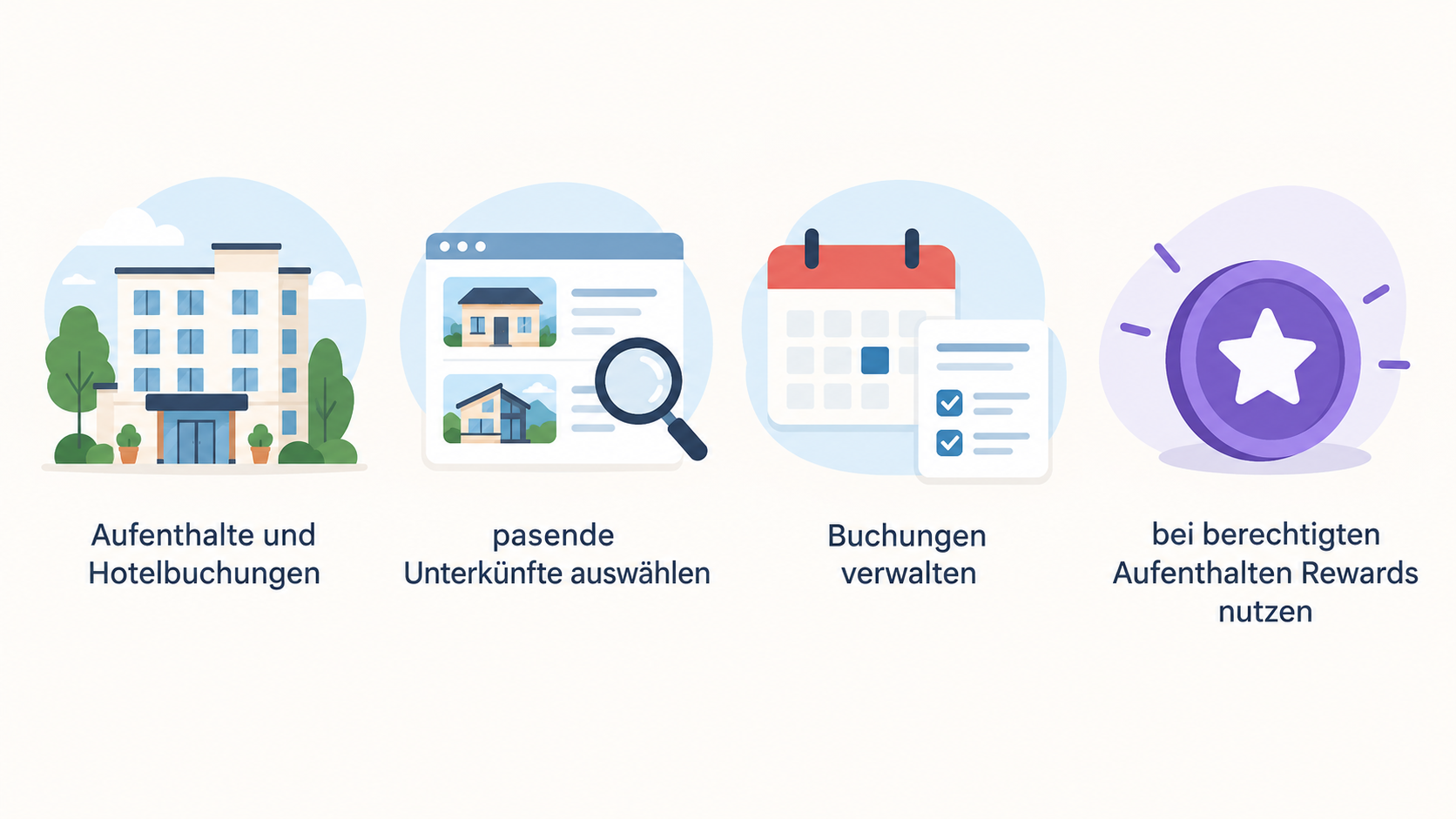 Die drei im Abschnitt genannten Unterkunftsarten von Hotels.com zeigen.