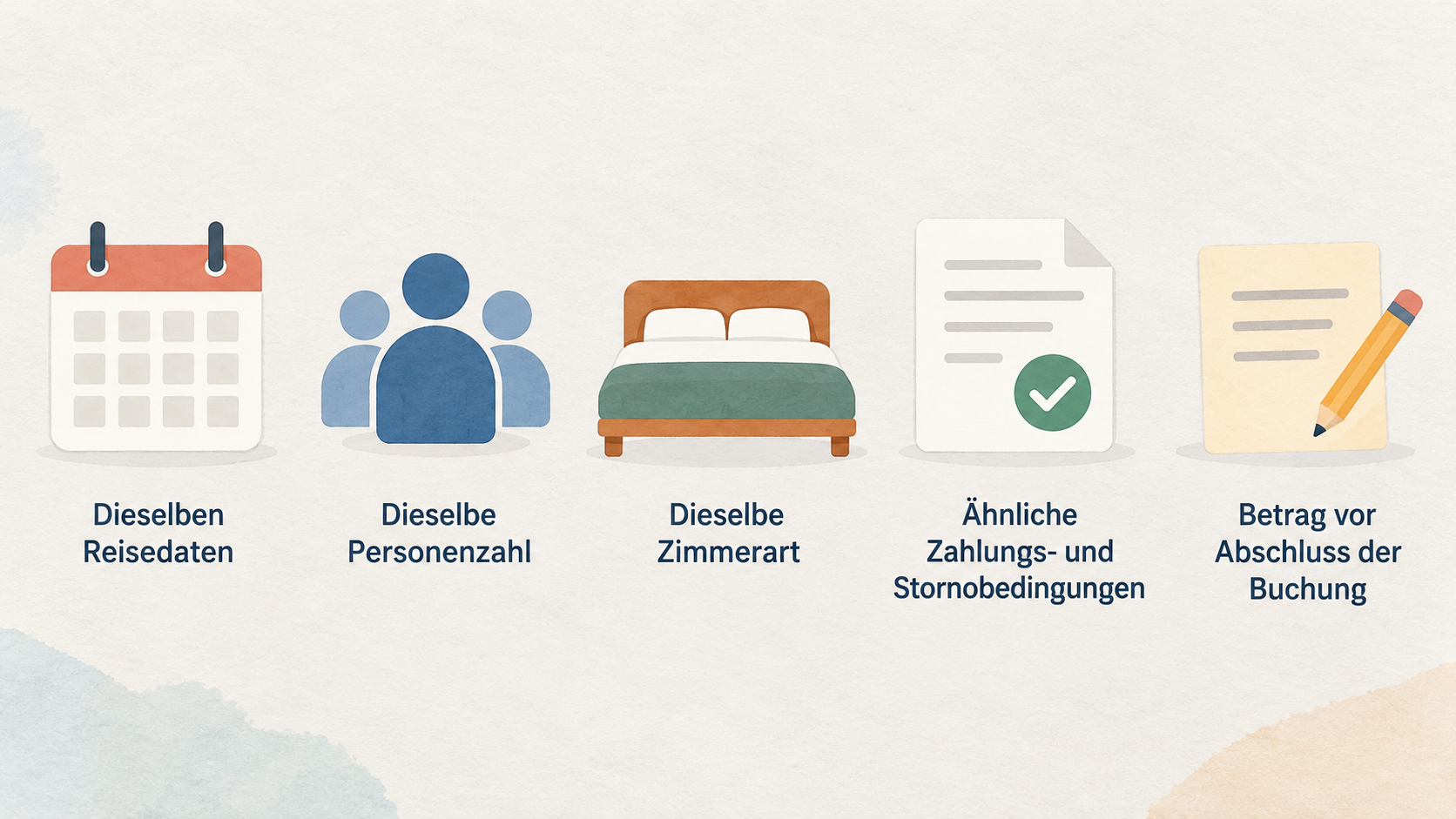 Veranschaulichen, wie zwei beispielhafte Hotelangebote bei identischen Reisedaten mit getrennt dargestellten Gesamtpreisen und einem Gebührenhinweis verglichen werden können.